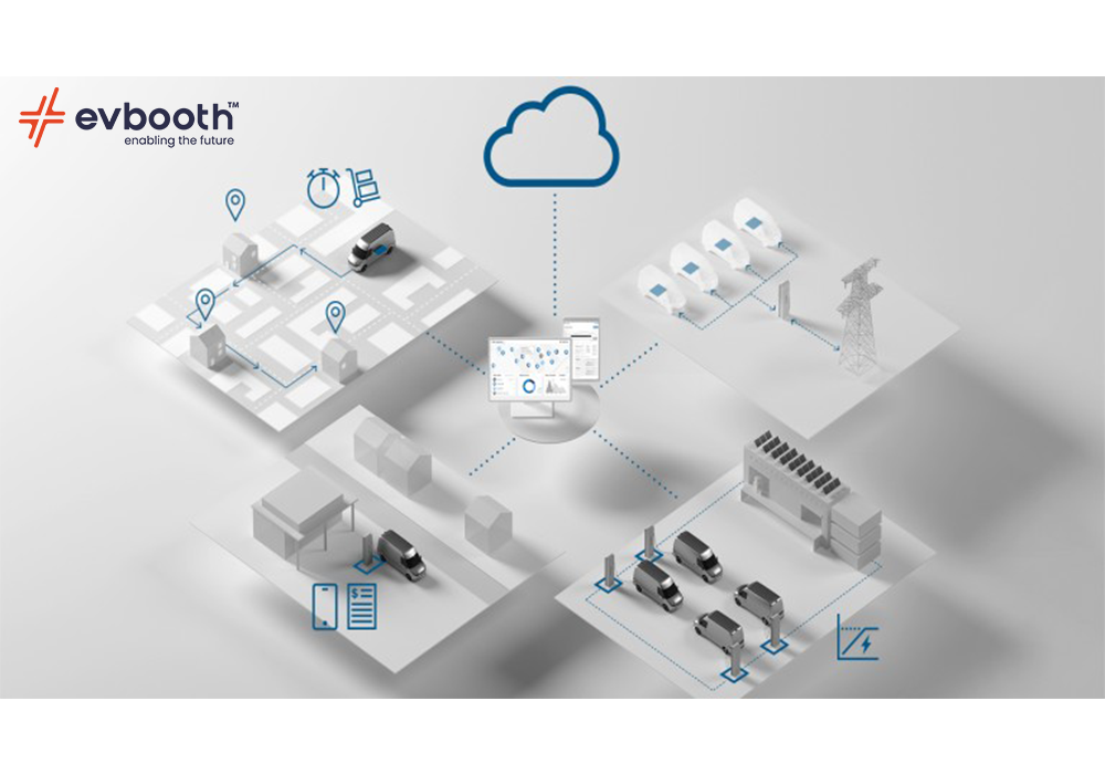 Automotive OS, OEMs, Automotive Technology AI